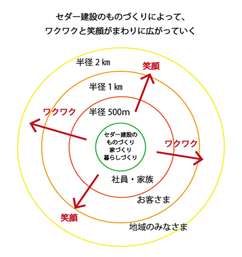 画像：わくわくが広がるイメージ