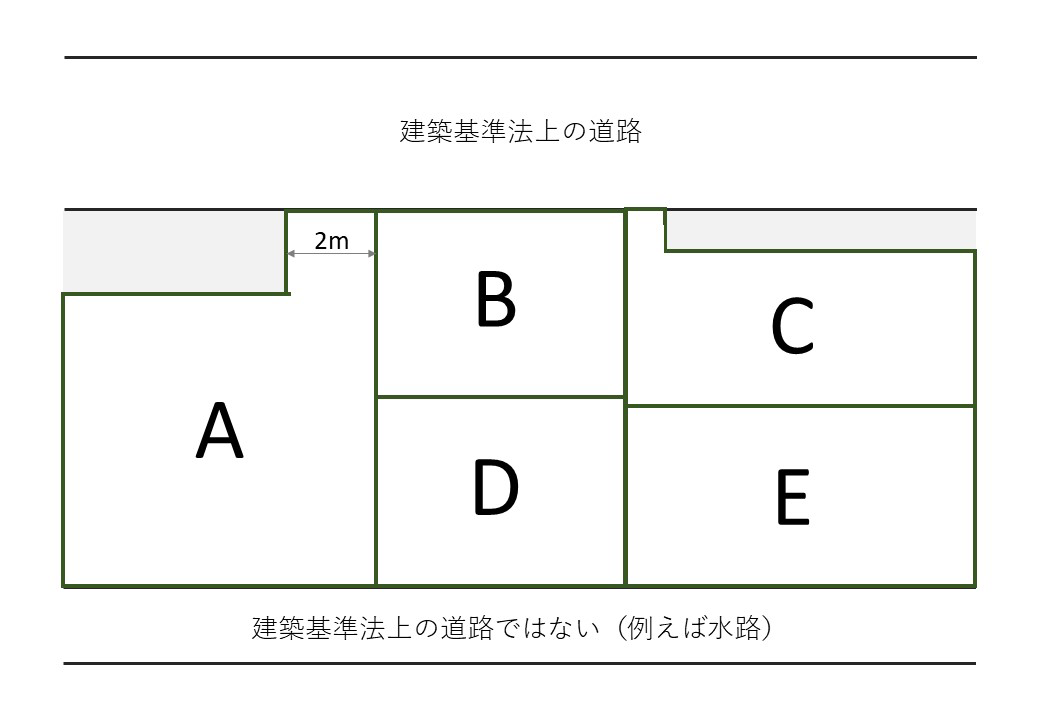 図：再建築不可物件を建て替える方法