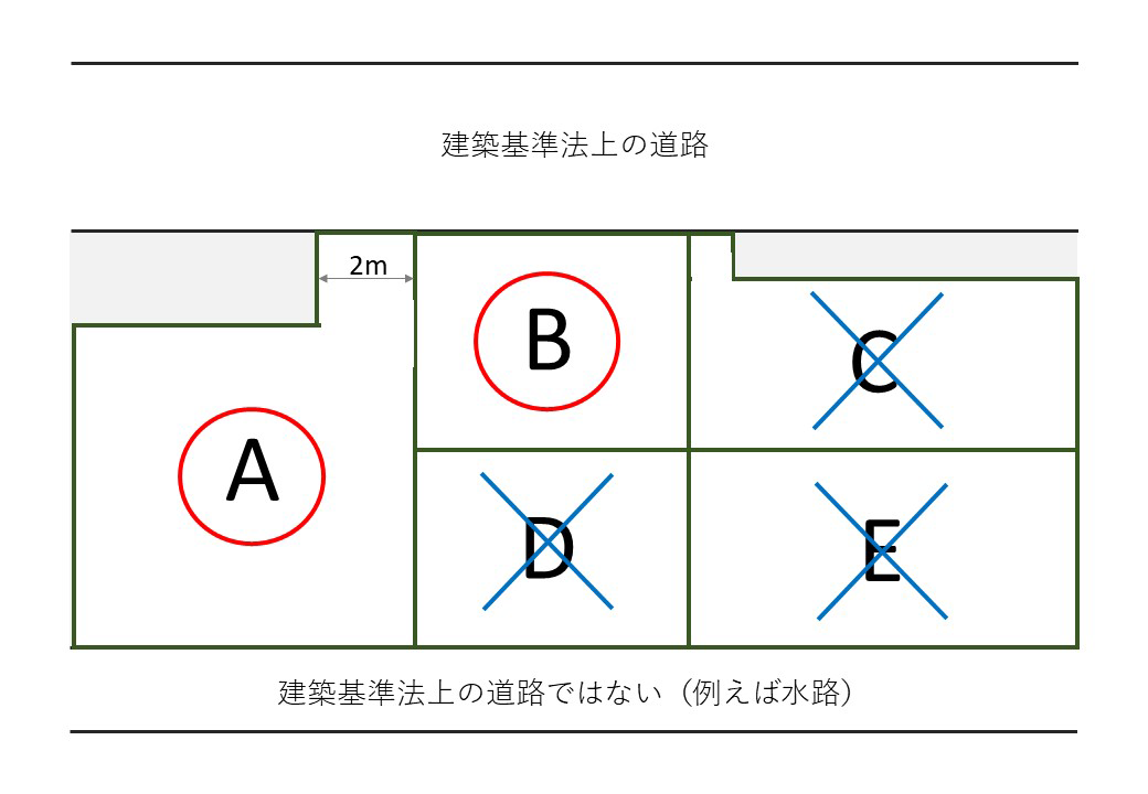 図：再建築不可物件を建て替える方法