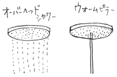 オーバーヘッドシャワー