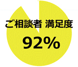 お客様満足度９７％